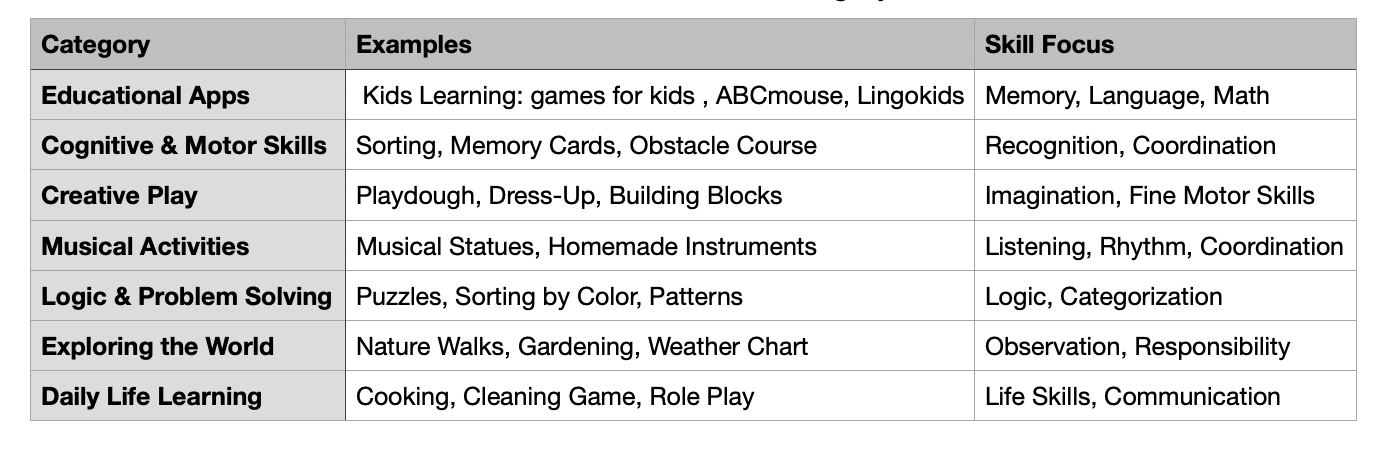 Games_for_3-Years-Old
