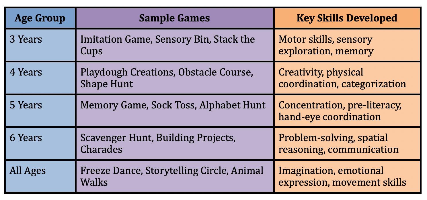 indoor games for preschool
