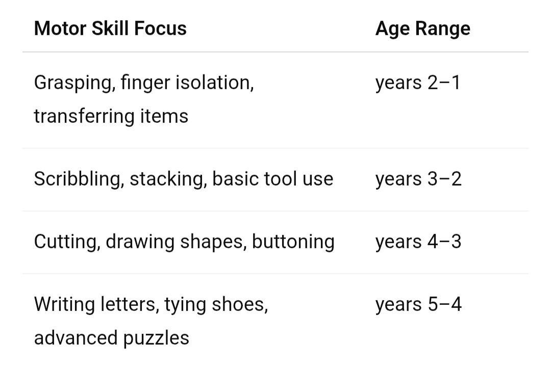 motor skill focus