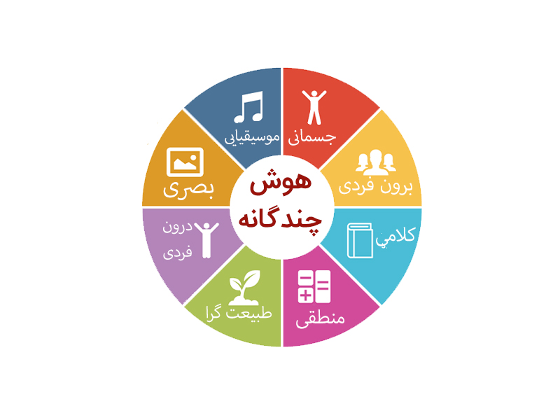 هوش گاردنر هشتگانه