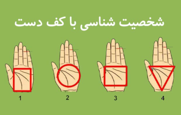 شخصیت شناسی کودکان