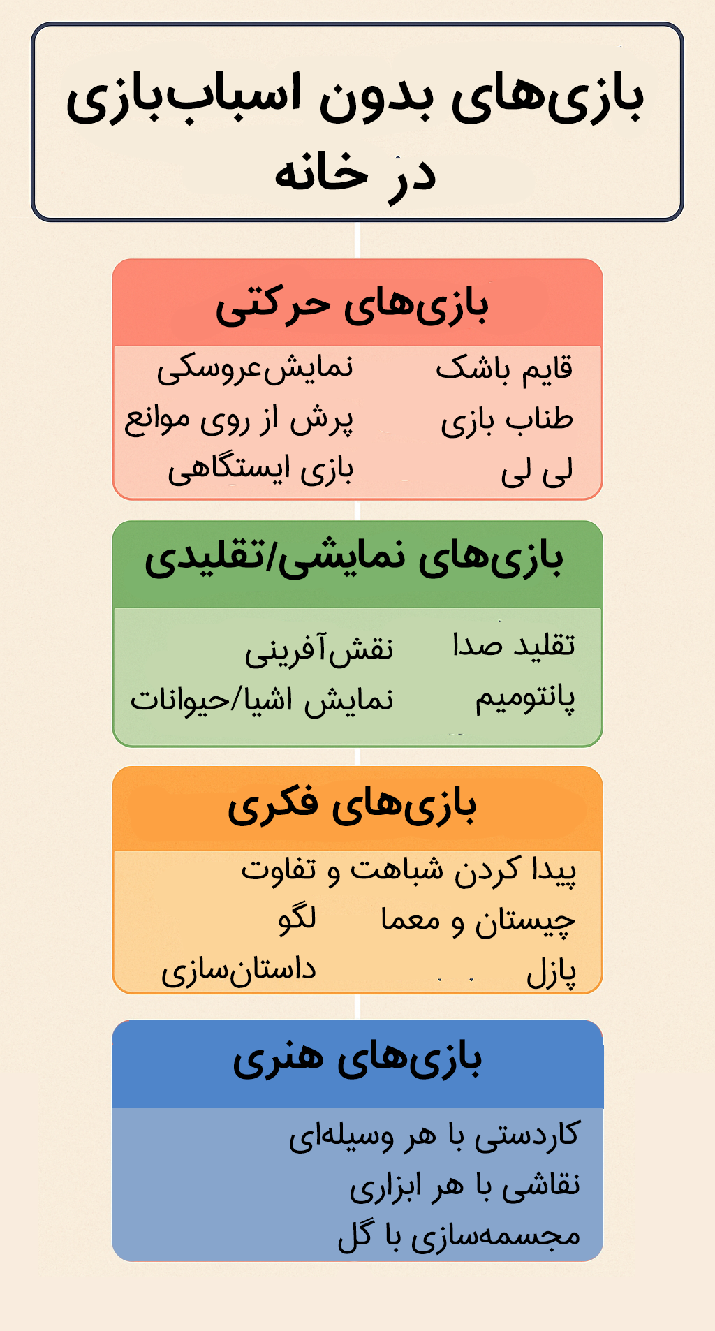 بازی برای کودکان بدون اسباب بازی