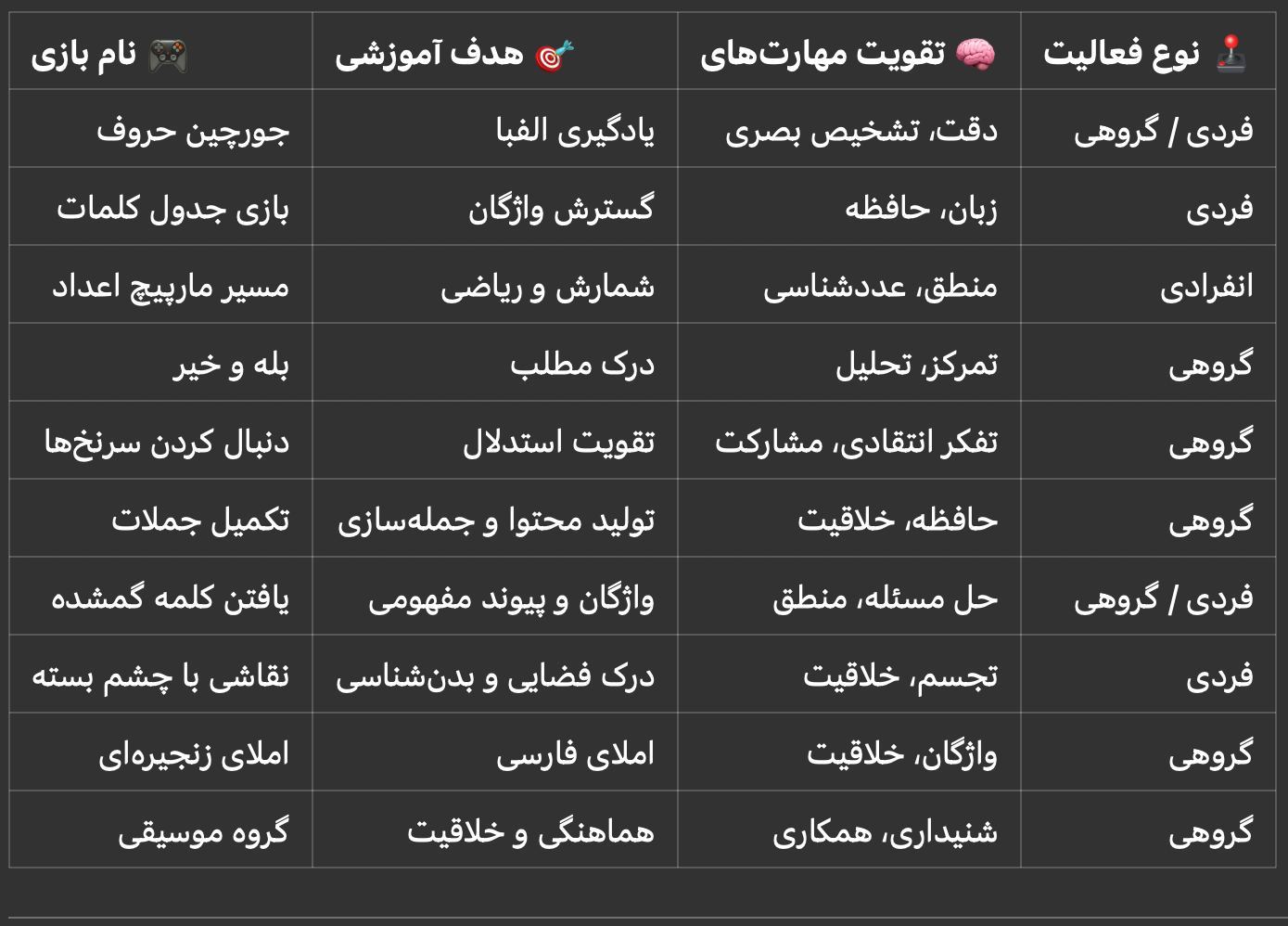 دسته بندی بازیهای کلاس اول