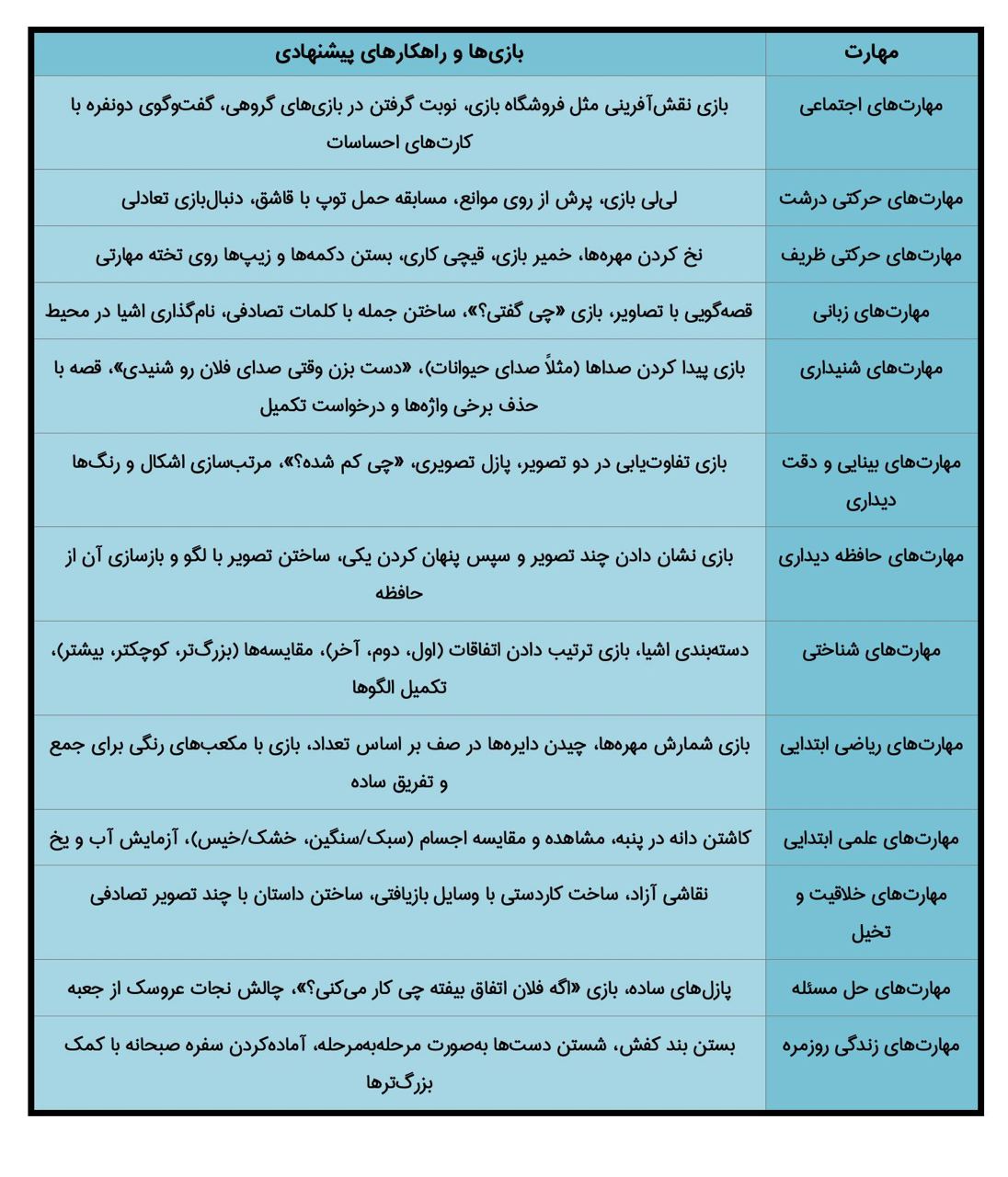 دانلود رایگان آموزش پیش دبستانی و راهکارها