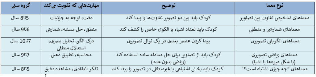 لیست معماهای تصویری کودکانه
