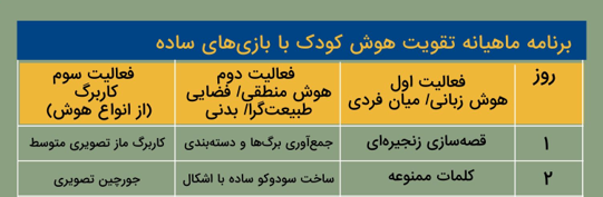 نمونه برنامه